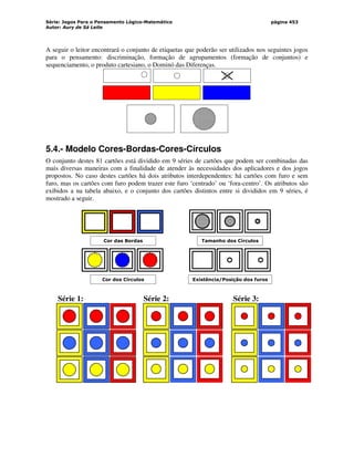 Série: Jogos Para o Pensamento Lógico-Matemático
Autor: Aury de Sá Leite
página 453
A seguir o leitor encontrará o conjunto de etiquetas que poderão ser utilizados nos seguintes jogos
para o pensamento: discriminação, formação de agrupamentos (formação de conjuntos) e
sequenciamento, o produto cartesiano, o Dominó das Diferenças.
‘
5.4.- Modelo Cores-Bordas-Cores-Círculos
O conjunto destes 81 cartões está dividido em 9 séries de cartões que podem ser combinadas das
mais diversas maneiras com a finalidade de atender às necessidades dos aplicadores e dos jogos
propostos. No caso destes cartões há dois atributos interdependentes: há cartões com furo e sem
furo, mas os cartões com furo podem trazer este furo ‘centrado’ ou ‘fora-centro’. Os atributos são
exibidos a na tabela abaixo, e o conjunto dos cartões distintos entre si divididos em 9 séries, é
mostrado a seguir.
Cor das Bordas
Cor dos Círculos
Tamanho dos Círculos
Existência/Posição dos furos
Série 1: Série 2: Série 3:
 