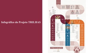 Infográfico do Projeto TRILHAS
 
