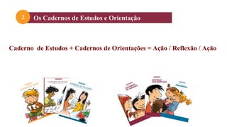 Os Cadernos de Estudos e Orientação
2
Caderno de Estudos + Cadernos de Orientações = Ação / Reflexão / Ação
 