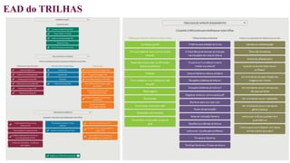 EAD do TRILHAS
 