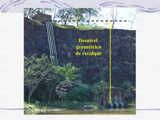 Desnível
geométrico
de recalque
 