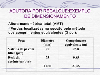 Altura manométrica total (AMT)
Perdas localizadas na sucção pelo método
dos comprimentos equivalentes (3 pol):
ADUTORA POR RECALQUE:EXEMPLO
DE DIMENSIONAMENTO
Peça Diâmetro
(mm)
Comprimento
equivalente (m)
Válvula de pé com
filtro (pvc)
75 26,8
Redução
excêntrica (pvc)
75 0,85
Total 27,65
 