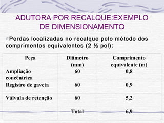 ADUTORA POR RECALQUE:EXEMPLO
DE DIMENSIONAMENTO
Peça Diâmetro
(mm)
Comprimento
equivalente (m)
Ampliação
concêntrica
60 0,8
Registro de gaveta 60 0,9
Válvula de retenção 60 5,2
Total 6,9
Perdas localizadas no recalque pelo método dos
comprimentos equivalentes (2 ½ pol):
 
