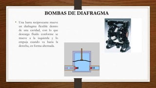 BOMBAS DE DIAFRAGMA
• Una barra reciprocante mueve
un diafragma flexible dentro
de una cavidad, con lo que
descarga fluido conforme se
mueve a la izquierda y lo
empuja cuando va hacia la
derecha, en forma alternada.
 