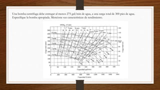 Una bomba centrifuga debe entregar al menos 275 gal/min de agua, a una carga total de 300 pies de agua.
Especifique la bomba apropiada. Mencione sus características de rendimiento.
 