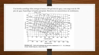 Una bomba centrifuga debe entregar al menos 250 gal/min de agua, a una carga total de 300
pies de agua. Especifique la bomba apropiada. Mencione sus características de rendimiento.
 