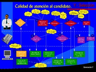 Generación Y Y - Selección 