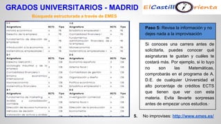 GRADOS UNIVERSITARIOS - MADRID 
5. No improvises: http://www.emes.es/ 
Búsqueda estructurada a través de EMES 
Paso 5: Revisa la información y no 
dejes nada a la improvisación 
Si conoces una carrera antes de 
solicitarla, puedes prever qué 
asignaturas te gustarán y cuáles te 
costarán más. Por ejemplo, si lo 
tuyo no son las Matemáticas, 
comprobarás en el programa de A. 
D.E. de cualquier Universidad el 
alto porcentaje de créditos ECTS 
que tienen que ver con esta 
materia. Evita llevarte sorpresas 
antes de empezar unos estudios.· 
 