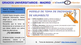 GRADOS UNIVERSITARIOS - MADRID 
Búsqueda estructurada a través de EMES 
6. Toma de decisiones. ¿Dudas?: http://www.emes.es/ 
Paso 6: Toma de decisiones. 
Aclara tus dudas. 
Cuando hayas recogido y leído 
suficiente información, debes 
elegir uno o varios itinerarios 
universitarios. 
Recuerda que la toma de 
decisiones es un proceso en el 
que debes valorar con calma 
todas las alternativas. 
¡TÚ DECIDES! 
Si tienes dudas, consulta a tus 
profesores, tutor/a y al 
Departamento de Orientación. 
 