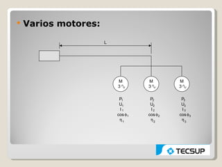    Varios motores:

                      L




                          M        M        M
                          3        3        3

                           P1       P2       P3
                           U1       U2       U3
                           I1       I2       I3
                          cos φ1   cos φ2   cos φ3
                           η1       η2       η3
 