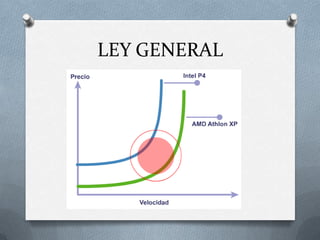 LEY GENERAL
 