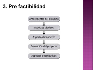 3. Pre factibilidad
 