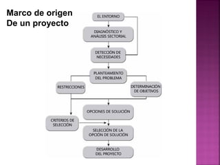 Marco de origen
De un proyecto
 