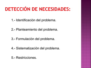 1.- Identificación del problema.
2.- Planteamiento del problema.
3.- Formulación del problema.
4.- Sistematización del problema.
5.- Restricciones.
 