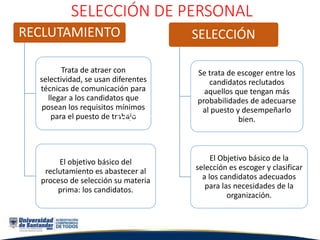 SELECCIÓN DE PERSONAL
RECLUTAMIENTO
Trata de atraer con
selectividad, se usan diferentes
técnicas de comunicación para
llegar a los candidatos que
posean los requisitos mínimos
para el puesto de trabajo
El objetivo básico del
reclutamiento es abastecer al
proceso de selección su materia
prima: los candidatos.
RECLUTAMIENTO
SELECCIÓN
Se trata de escoger entre los
candidatos reclutados
aquellos que tengan más
probabilidades de adecuarse
al puesto y desempeñarlo
bien.
El Objetivo básico de la
selección es escoger y clasificar
a los candidatos adecuados
para las necesidades de la
organización.
 