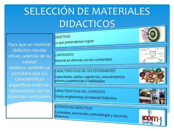 PORTAFOLIO DIGITAL: SELECCIÓN DE MATERIAL DIDÁCTICO PRIMER CLASE.