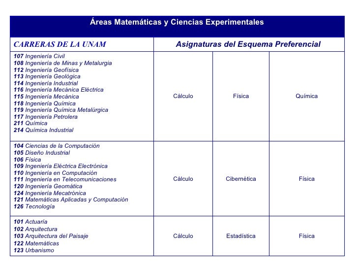 Seleccion De Materias