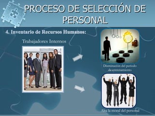 PROCESO DE SELECCIÓN DE PERSONAL4. Inventario de Recursos Humanos:Trabajadores InternosDisminución del periodo de entrenamiento Alta la moral del personal 