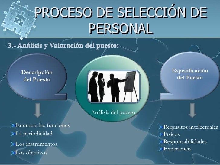 SeleccióN De Personal