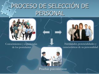 PROCESO DE SELECCIÓN DE
            PERSONAL



Conocimientos y experiencias                      Habilidades, potencialidades y
     de los postulantes                          características de su personalidad




                               Pruebas psicotécnicas
 