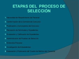 ETAPAS DEL PROCESO DE
               SELECCIÓN
1. Necesidad de Requerimiento de Personal

2. Conformación de la Comisión de Concurso

3. Publicación y Convocatoria del Concurso

4. Recepción de Solicitudes y Expedientes

5. Evaluación y Calificación de Expedientes.

6. Administración de Pruebas de Selección

7. Entrevista Personal

8. Investigación de Antecedentes

9.Elaboración y Publicación del Cuadro de Méritos del Concurso
 