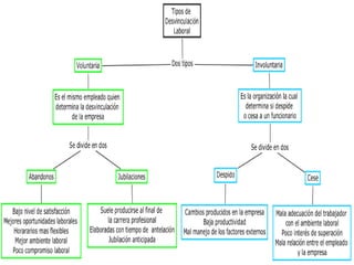 RECOLECCIÓN DE INFORMACIÓN
    ACERCA DEL CARGO




Análisis del cargo: inventario de los aspectos
intrínsecos y extrínsecos del cargo. Cualquiera sea el
método empleado, lo importante para la selección es
con respecto a los requisitos y a las características que
debe poseer el aspirante del cargo.
 