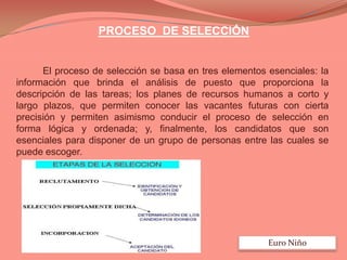 PROCESO DE SELECCIÓN

El proceso de selección se basa en tres elementos esenciales: la
información que brinda el análisis de puesto que proporciona la
descripción de las tareas; los planes de recursos humanos a corto y
largo plazos, que permiten conocer las vacantes futuras con cierta
precisión y permiten asimismo conducir el proceso de selección en
forma lógica y ordenada; y, finalmente, los candidatos que son
esenciales para disponer de un grupo de personas entre las cuales se
puede escoger.

Euro Niño

 