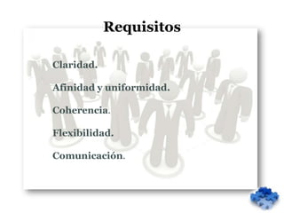 Requisitos

Claridad.

Afinidad y uniformidad.

Coherencia.

Flexibilidad.

Comunicación.
 