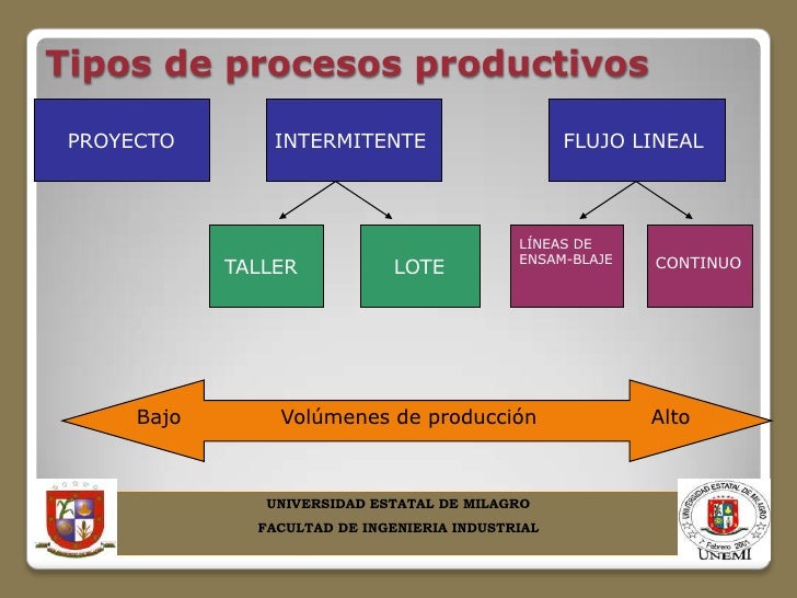 Seleccion De Procesos