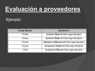 Evaluación a proveedores
Ejemplo:
 