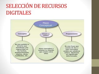 SELECCIÓN DE RECURSOS
DIGITALES
 