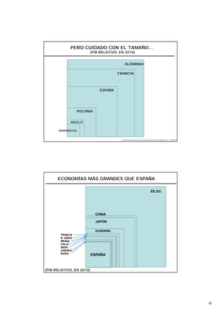 PERO CUIDADO CON EL TAMAÑO…
                          (PIB RELATIVO, EN 2010)


                                          ...