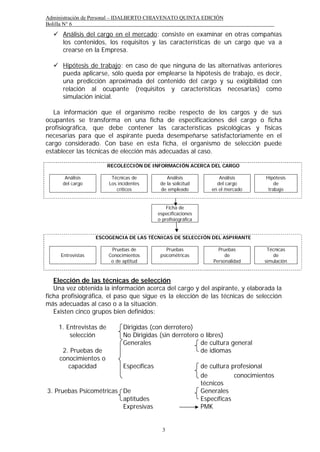 Administración de Personal – IDALBERTO CHIAVENATO QUINTA EDICIÓN
Bolilla N° 6
3
 Análisis del cargo en el mercado: consiste en examinar en otras compañías
los contenidos, los requisitos y las características de un cargo que va a
crearse en la Empresa.
 Hipótesis de trabajo: en caso de que ninguna de las alternativas anteriores
pueda aplicarse, sólo queda por emplearse la hipótesis de trabajo, es decir,
una predicción aproximada del contenido del cargo y su exigibilidad con
relación al ocupante (requisitos y características necesarias) como
simulación inicial.
La información que el organismo recibe respecto de los cargos y de sus
ocupantes se transforma en una ficha de especificaciones del cargo o ficha
profisiográfica, que debe contener las características psicológicas y físicas
necesarias para que el aspirante pueda desempeñarse satisfactoriamente en el
cargo considerado. Con base en esta ficha, el organismo de selección puede
establecer las técnicas de elección más adecuadas al caso.
RECOLECCIÓN DE INFORMACIÓN ACERCA DEL CARGO
Análisis
del cargo
Técnicas de
Los incidentes
críticos
Análisis
de la solicitud
de empleado
Análisis
del cargo
en el mercado
Hipótesis
de
trabajo
Ficha de
especificaciones
o profisiográfica
ESCOGENCIA DE LAS TÉCNICAS DE SELECCIÓN DEL ASPIRANTE
Entrevistas
Pruebas de
Conocimientos
o de aptitud
Pruebas
psicométricas
Pruebas
de
Personalidad
Técnicas
de
simulación
Elección de las técnicas de selección
Una vez obtenida la información acerca del cargo y del aspirante, y elaborada la
ficha profisiográfica, el paso que sigue es la elección de las técnicas de selección
más adecuadas al caso o a la situación.
Existen cinco grupos bien definidos:
Dirigidas (con derrotero)
1. Entrevistas de
selección No Dirigidas (sin derrotero o libres)
Generales de cultura general
de idiomas
Específicas de cultura profesional
2. Pruebas de
conocimientos o
capacidad
de conocimientos
técnicos
De Generales
3. Pruebas Psicométricas
aptitudes Específicas
Expresivas PMK
 