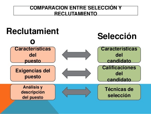 Seleccion personal