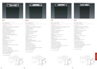 ST537                                                              STA6448                                                       ST514                                                                    ST4105

     Lavavajillas Electrónico,Integración total, 60 cm                  Lavavajillas Electrónico Integración total, 60 cm             Lavavajillas Electrónico,Integración total, 60 cm                        Lavavajillas Electrónico,Integración total, 45 cm
     Clase energética AAA                                               Clase energética AAA                                          Clase energética a AAA                                                   Clase energética a AAB

     CARACTERÍSTICAS/FUNCIONES                                          CARACTERÍSTICAS/FUNCIONES                                     CARACTERÍSTICAS/FUNCIONES                                                CARACTERÍSTICAS/FUNCIONES
     . 14 cubiertos                                                     . 12 cubiertos                                                . 12 cubiertos                                                           . 10 cubiertos
     . 5 programas: Remojo, Rápido 27 min, ECO, Normal, Súper           . 5 programas: Remojo, Cristales, ECO, Normal, Súper          . 5 programas: Remojo, Rápido 27 min, ECO, Diario, ½ carga, Súper        . 5 programas: Remojo, Ligero, ECO, Normal, Súper
     . 4 temperaturas de lavado (38 °,50 °,65 ° y 70 °C)                . 4 temperaturas de lavado (45°,50 °,65 ° y 70 °C)            . 4 temperaturas de lavado (38 °,50 °,65 ° y 70 °C)                      . 4 temperaturas de lavado (45 °,55 °,65 ° y 70 °C)
     . Piloto: Sal y Abrillantador                                      . Piloto: Sal y Abrillantador                                 . Tapón óptico: Sal y Abrillantador                                      . Indicador óptico: Sal y Abrillantador
     . Programación diferida 3-6-9 horas                                . Opción pastillas FlexiTabs                                  . Cestos grises                                                          . Cestos grises
     . Remojo automático en programación diferida                       . Cestos grises                                               . Cesto superior regulable en altura extraíble                           . Cesto superior regulable en altura extraíble
     . Opción ½ carga distribuido FlexiZone 1/2                         . Cesto superior regulable en altura extraíble                . Cesto inferior con soportes fijos                                      . Cesto inferior con soportes fijos
     . Cestos grises con tiradores de color gris                        . Cesto inferior con soportes abatibles                       . Cuba toda en acero inox                                                . Cuba toda en acero inox
     . Tercer cesto superior cubiertos                                  . Cuba toda en acero inox                                     . Sistema de lavado Orbital                                              . Tercer aspersor superior
     . Cesto superior regulable en altura 3 niveles                     . Sistema de lavado Orbital                                   . Filtro inox                                                            . Sistema de lavado Traslante
     . Cesto inferior con soportes completamente abatibles              . Filtro inox                                                 . Descalcificador con regulación electrónica                             . Filtro inox
        y glass holder                                                  . Descalcificador con regulación electrónica                  . Resistencia oculta                                                     . Descalcificador con regulación mecánica
     . Cuba toda en acero inox                                          . Resistencia oculta                                          . Secado por condensación natural                                        . Resistencia oculta
     . Tercer aspersor superior                                         . Secado por condensación natural                             . Aquastop                                                               . Doble Aquastop
     . Sistema de lavado Orbital                                        . Aquastop                                                    . Bisagras basculantes                                                   . Bisagras basculantes
     . Filtro inox                                                      . Bisagras basculantes                                        . Conexión agua caliente (max 60ºC): ahorro energético                   . Pie posterior regulable frontalmente
     . Descalcificador con regulación electrónica                       . Pie posterior regulable frontalmente                          de hasta el 35%                                                        DATOS TÉCNICOS
     . Resistencia oculta                                               . Conexión agua caliente (max 60ºC): ahorro energético        DATOS TÉCNICOS                                                           . Silenciosidad 52 dB(A) re 1pw
     . Secado por condensación natural                                    de hasta el 35%                                             . Silenciosidad 49 dB(A) re 1pw                                          . Consumo agua: 13 litros/ciclo
     . Aquastop doble                                                   DATOS TÉCNICOS                                                . Consumo agua: 12 litros/ciclo                                          . Consumo energía: 1,01 kWh/ciclo
     . Bisagras basculantes                                             . Silenciosidad 48 dB(A) re 1pw                               . Consumo energía: 1,05 kWh/ciclo                                        . Ciclo normativo de referencia: ECO
     . Conexión agua caliente (max 60ºC): ahorro energético             . Consumo agua: 12 litros/ciclo                               . Ciclo normativo de referencia: ECO                                     . Duración del ciclo normativo de referencia (ECO) 180 min.
        de hasta el 35%                                                 . Consumo energía: 1,05 kWh/ciclo                             . Duración del ciclo normativo de referencia (ECO) 180 min.              . Consumo anual energía (kWh) 222
     DATOS TÉCNICOS                                                     . Ciclo normativo de referencia: ECO                          . Consumo anual energía (kWh) 231                                        . Consumo anual agua (l) 2860
     . Silenciosidad 47 dB(A) re 1pw                                    . Duración del ciclo normativo de referencia (ECO) 180 min.   . Consumo anual agua (l) 2640                                            . Potencia instalada 1,90 kW
     . Consumo agua: 12 litros/ciclo                                    . Consumo anual energía (kWh) 231                             . Potencia instalada 1,90 kW
     . Consumo energía: 1,08 kWh/ciclo                                  . Consumo anual agua (l) 2640                                                                                                          EAN 13 8017709119461
     . Ciclo normativo de referencia: ECO                               . Potencia instalada 1,90 kW                                  EAN 13 8017709142414
     . Duración del ciclo normativo de referencia (ECO) 180 min.
     . Consumo anual energía (kWh) 238                                  EAN13 8017709142391
     . Consumo anual agua (l) 2640
     . Potencia instalada 1,90 kW




                                                                                                                                                                                                                                                                             LAVAVAJILLAS
     EAN13 8017709142629




94                                                                 94                                                                                                                                     95
 