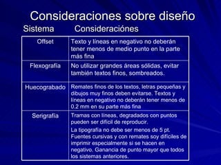 Consideraciones sobre diseño Sistema   Consideraciónes Tramas con líneas, degradados con puntos pueden ser difícil de reproducir. La tipografía no debe ser menos de 5 pt. Fuentes cursivas y con remates soy difíciles de imprimir especialmente si se hacen en negativo. Ganancia de punto mayor que todos los sistemas anteriores. Serigrafía Remates finos de los textos, letras pequeñas y dibujos muy finos deben evitarse. Textos y líneas en negativo no deberán tener menos de 0.2 mm en su parte más fina Huecograbado No utilizar grandes áreas sólidas, evitar también textos finos, sombreados. Flexografía Texto y líneas en negativo no deberán tener menos de medio punto en la parte más fina Offset 