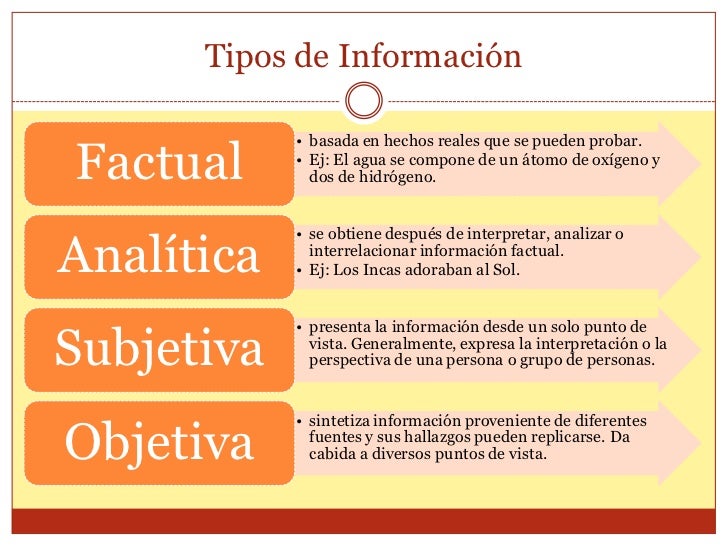 Selección de Información