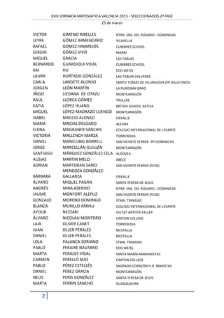 XXIV JORNADA MATEMÁTICA VALENCIA 2015 - SELECCIONADOS 2ª FASE
25 de marzo
2
VICTOR GIMENO RIBELLES NTRA. SRA. DEL ROSARIO - DOMINICAS
LEYRE GÓMEZ ARMENDÁRIZ VILAVELLA
RAFAEL GOMEZ HINAREJOS CUMBRES SCHOOL
SERGIO GÓMEZ VIVÓ MARNI
MIGUEL GRACIA LAS TABLAS
BERNARDO GUARDIOLA VIDAL CUMBRES SCHOOL
KAI HU EDELWEISS
LAURA HURTADO GONZÁLEZ LAS TABLAS VALVERDE
CARLA LANDETE ALONSO SANTO TOMÁS DE VILLANUEVA (PP.AGUSTINOS)
JÜRGEN LEÓN MARTÍN LA PURÍSIMA GRAO
IÑIGO LIEDANA DE OTAZU MONTEARAGÓN
RAÚL LLORCA GÓMEZ TRULLÀS
KATIA LÓPEZ HUANG BRITISH SCHOOL XATIVA
MIGUEL LÓPEZ-MADRAZO LUENGO MONTEARAGÓN
ISABEL MACCIO ALONSO ORVALLE
MARIA MACIAS DELGADO ALEGRA
ELENA MAGRANER SANCHIS COLEGIO INTERNACIONAL DE LEVANTE
VICTORIA MALLENCH MARZÁ TORRENOVA
DANIEL MANICUBIG BORRELL SAN VICENTE FERRER -PP.DOMINICOS
JORGE MARCELLÁN GUILLÉN MONTEARAGÓN
SANTIAGO MÁRQUEZ GONZÁLEZ CELA ALDOVEA
AUSIAS MARTIN MELO ABECÉ
ADRIAN MARTORAN SARIO SAN VICENTE FERRER (FESD)
BÁRBARA
MENDOZA GONZÁLEZ-
GALLARZA ORVALLE
ÁLVARO MIQUEL PAGÁN SANTA TERESA DE JESÚS
ANDRÉS MIRA ASENSIO NTRA. SRA. DEL ROSARIO - DOMINICAS
JAUME MONFORT ALEPUZ SAN VICENTE FERRER (FESD)
GONZALO MORENO DOMINGO STMA. TRINIDAD
BLANCA MURILLO ARNAU COLEGIO INTERNACIONAL DE LEVANTE
AYOUB NEZZARI CIUTAT ARTISTA FALLER
ÁLVARO NICOLAU MONTORO CAXTON COLLEGE
LAIA OLIVER CANET TORRENOVA
JUAN OLLER PERALES MESTALLA
DANIEL OLLER PERALES MESTALLA
LOLA PALANCA SORIANO STMA. TRINIDAD
PABLO PERAIRE NAVARRO EDELWEISS
MARTA PERALES VIDAL SANTA MARÍA-MARIANISTAS
CARMEN PERELLÓ MAS CAXTON COLLEGE
PABLO PÉREZ ESTELLÉS SAGRADO CORAZÓN H.H. MARISTAS
DANIEL PÉREZ GRACIA MONTEARAGÓN
NEUS PERIS GONZÁLEZ SANTA TERESA DE JESÚS
MARTA PERRIN SANCHO GUADALAVIAR
 
