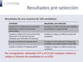 Resultados pre-selección
Resultados de una muestra de 100 candidatos:
Por consiguiente, utilizando el PI y el CV (en cualq...