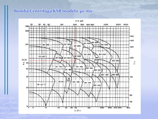 4.-   Condiciones de succión:          Elevación de succión = 11 ftdiámetro de tubería= 3 inlongitud de tubería= 23 ft 5.- Condiciones de Descarga:        Tanque presurizado a 40 Psi        Elevación Estática de descarga = 22 ft        Pérdidas por accesorios = 19,3 ft        Tubería: d= 2,5 in,  l= 122ft6.- TDH: 183,9 ft