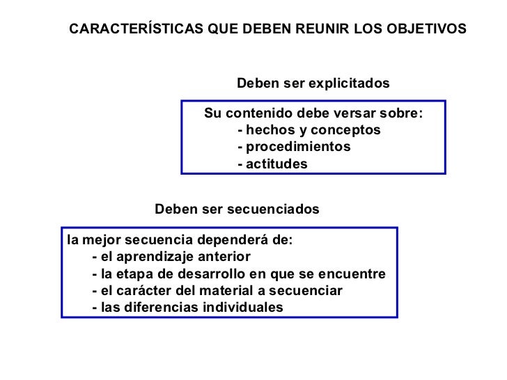 Resultado de imagen de CONTENIDO SECUENCIA Y OBJETIVO DE LA ENSEÑANZA