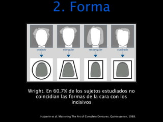 2. Forma




Wright. En 60.7% de los sujetos estudiados no
   coincidian las formas de la cara con los
                   incisivos

     Halperin et al. Mastering The Art of Complete Dentures. Quintessence, 1988.
 