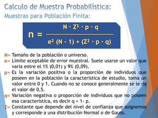 Muestras para Población Finita:
Tamaño de la población o universo.
Límite aceptable de error muestral. Suele usarse un valor que
varía entre el 1% (0,01) y 9% (0,09).
Es la variación positiva o la proporción de individuos que
poseen en la población la característica de estudio, toma un
valor entre 0 y 1. Cuando no se conoce generalmente se le da
el valor de 0,5.
Variación negativa o proporción de individuos que no poseen
esa característica, es decir q = 1- p.
Constante que depende del nivel de confianza que asignemos
y corresponde a una distribución Normal o de Gauss.
N=
e=
p=
q=
Z=
 