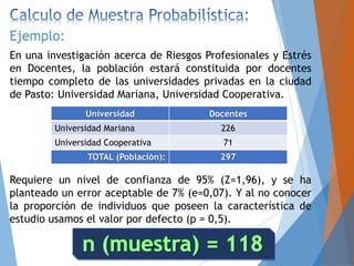 Ejemplo:
En una investigación acerca de Riesgos Profesionales y Estrés
en Docentes, la población estará constituida por docentes
tiempo completo de las universidades privadas en la ciudad
de Pasto: Universidad Mariana, Universidad Cooperativa.
Universidad Docentes
Universidad Mariana 226
Universidad Cooperativa 71
TOTAL (Población): 297
Requiere un nivel de confianza de 95% (Z=1,96), y se ha
planteado un error aceptable de 7% (e=0,07). Y al no conocer
la proporción de individuos que poseen la característica de
estudio usamos el valor por defecto (p = 0,5).
 