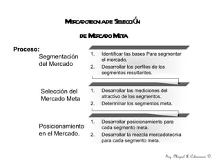 Mercadotecnia de Selección  de Mercado Meta Proceso: ,[object Object],[object Object],[object Object],[object Object],[object Object],[object Object],Segmentación del Mercado Selección del Mercado Meta Posicionamiento en el Mercado. Ing. Miguel A. Colmenares D. 