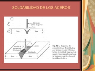 SELECCIÓN DE MATERIALES | PPT