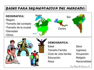 BASES PARA SEGMENTACION DEL MERCADO:

GEOGRAFICA:            Norte
                                                 Sur
•Región
•Tamaño del condado
•Tamaño de la ciudad
                                        Centro
•Densidad
•Clima


                               DEMOGRAFICA:
                               Edad                        Sexo
                               Tamaño Familia              Ingresos
                               Ciclo de vida familia       Ocupación
                               Educación                   Religión
                               Raza                        Nacionalidad
                                                   Ing. Miguel A. Colmenares D.
 