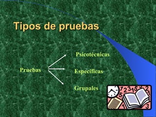 Tipos de pruebas Pruebas Psicotécnicas Especificas Grupales 