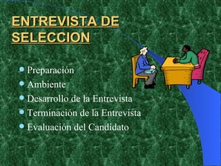 ENTREVISTA DE SELECCION Preparación Ambiente Desarrollo de la Entrevista Terminación de la Entrevista Evaluación del Candidato 