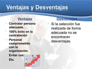 Ventajas y Desventajas
Ventajas
• Contratar persona
adecuada.
• 100% éxito en la
contratación
• Personal
comprometido
con la
organización.
• Evitar costos
• Etc.
Desventajas
• Si la selección fue
realizada de forma
adecuada no se
encontraran
desventajas.
 